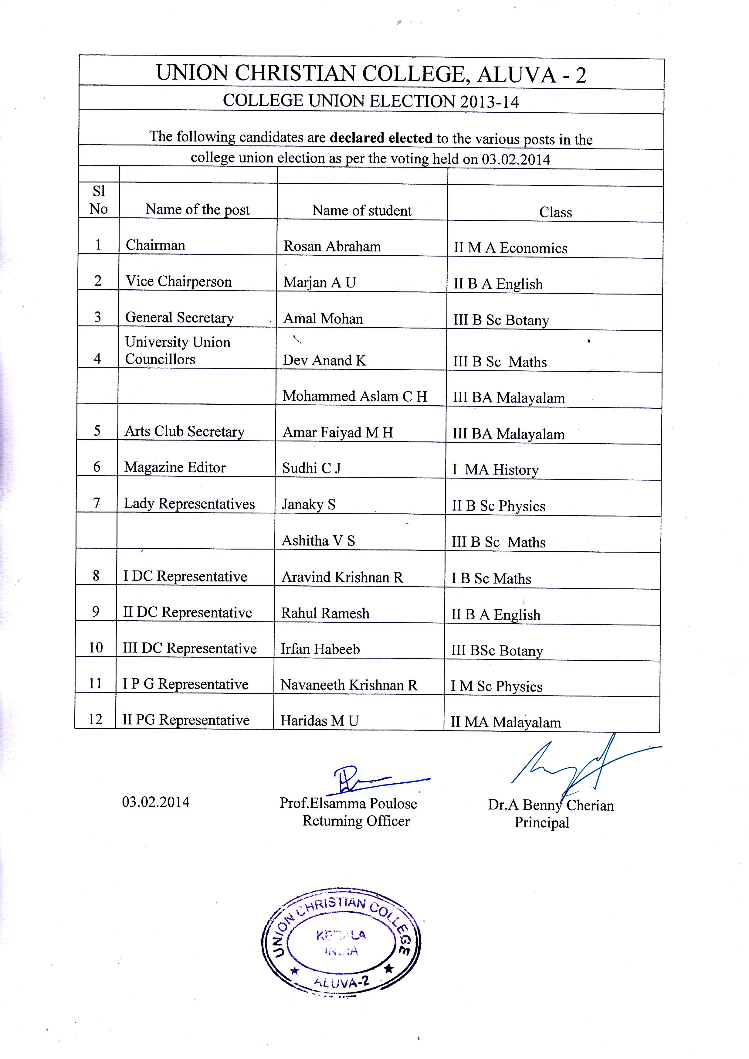 Union Office Bearers