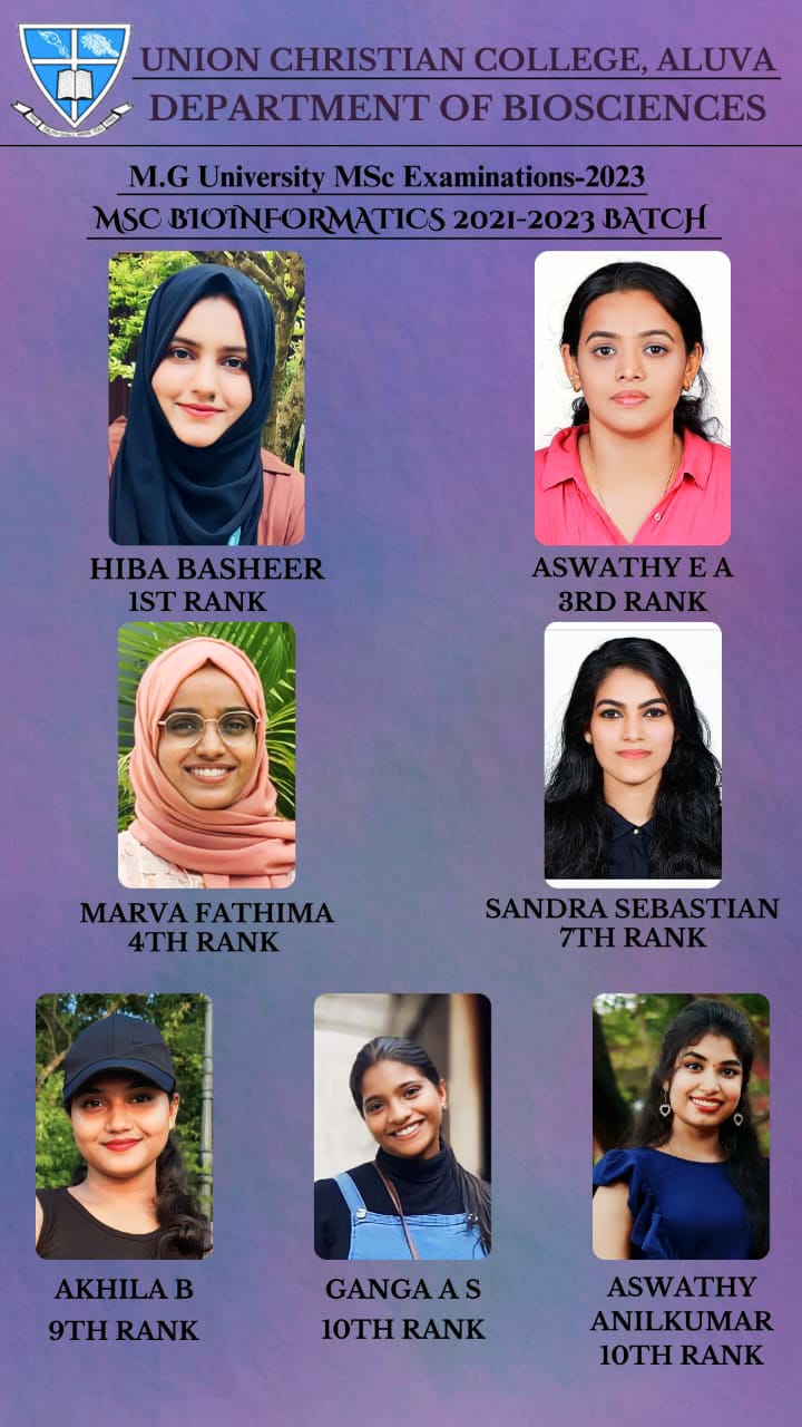 Congratulations to the Rank Holders – MSc Bioinformatics